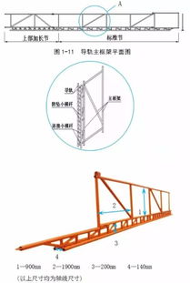 附著式升降腳手架 構造拆解、動畫演示與安全檢查要點全解析
